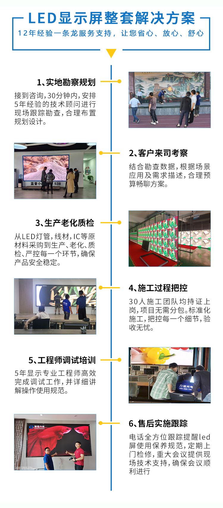 led顯示屏解決方案流程